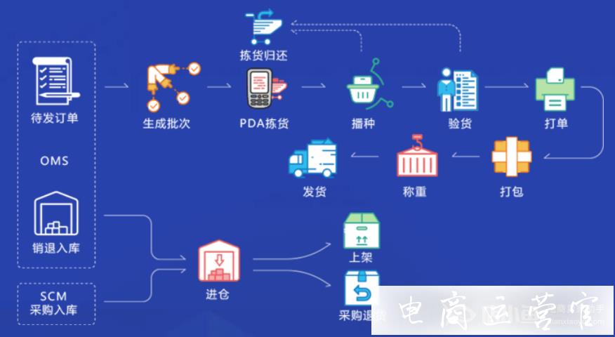 專業(yè)的電商SaaSERP工具——聚水潭